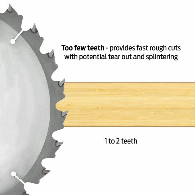 24 Vs. 40 Teeth Saw Blade Which Is Best For You?